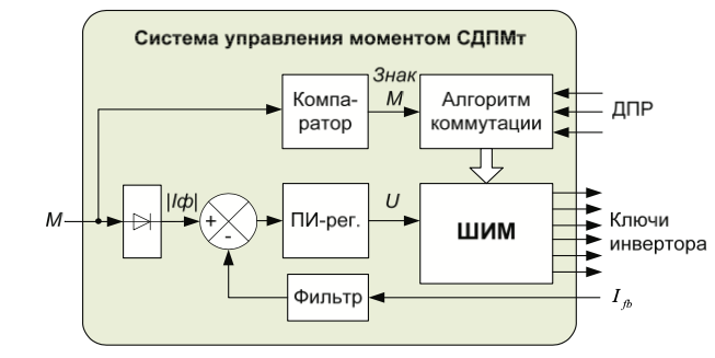 Рисунок 4. Система управления моментом БДПТ